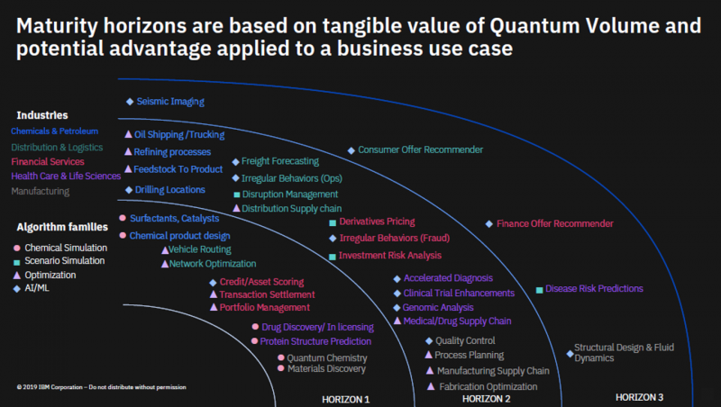 open source quantum machine learning applications - title