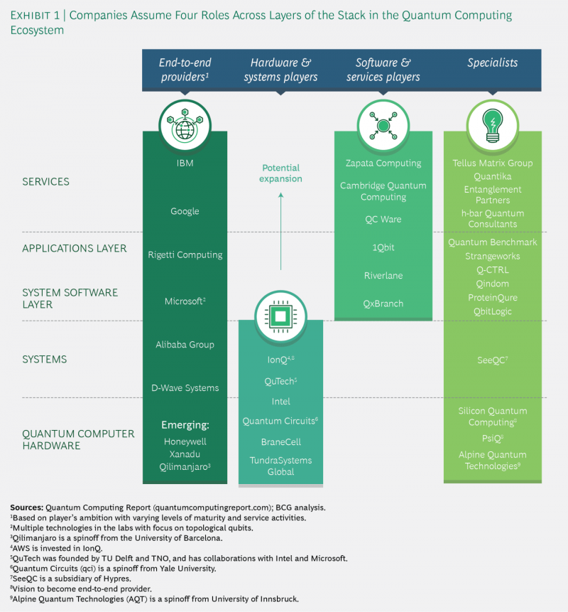 developing professionals the bcg way pdf reader