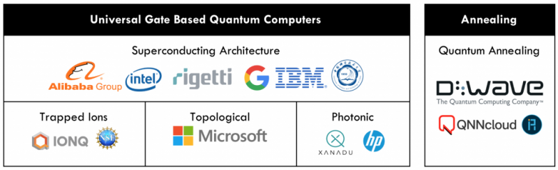 QC Companies of 2023: Guide Based on 4 Ecosystem Maps