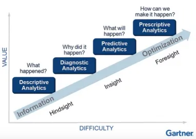 What is Analytics? How is it Evolving in 2024?