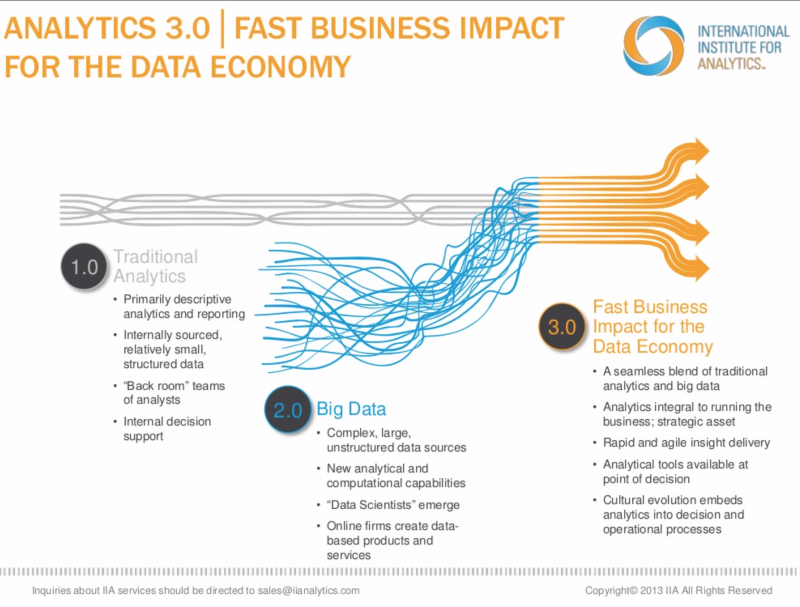 Exploring Analytics And Ai In 2023 A Detailed Primer