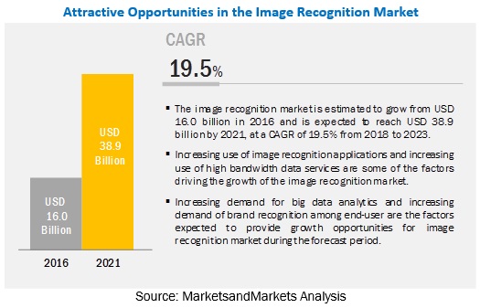 research paper on image recognition