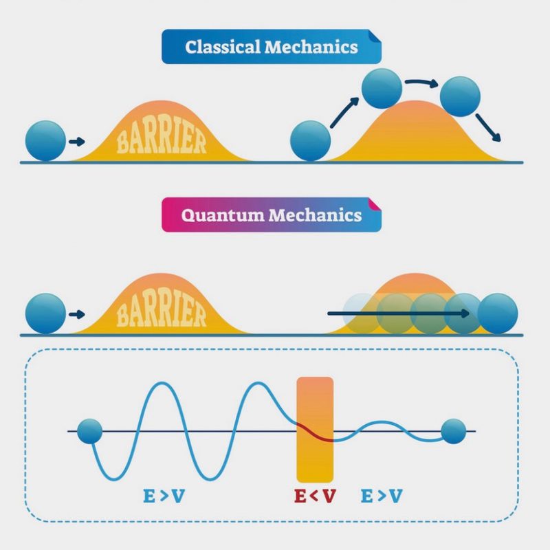 Quantum Annealing in 2024: Practical Quantum Computing