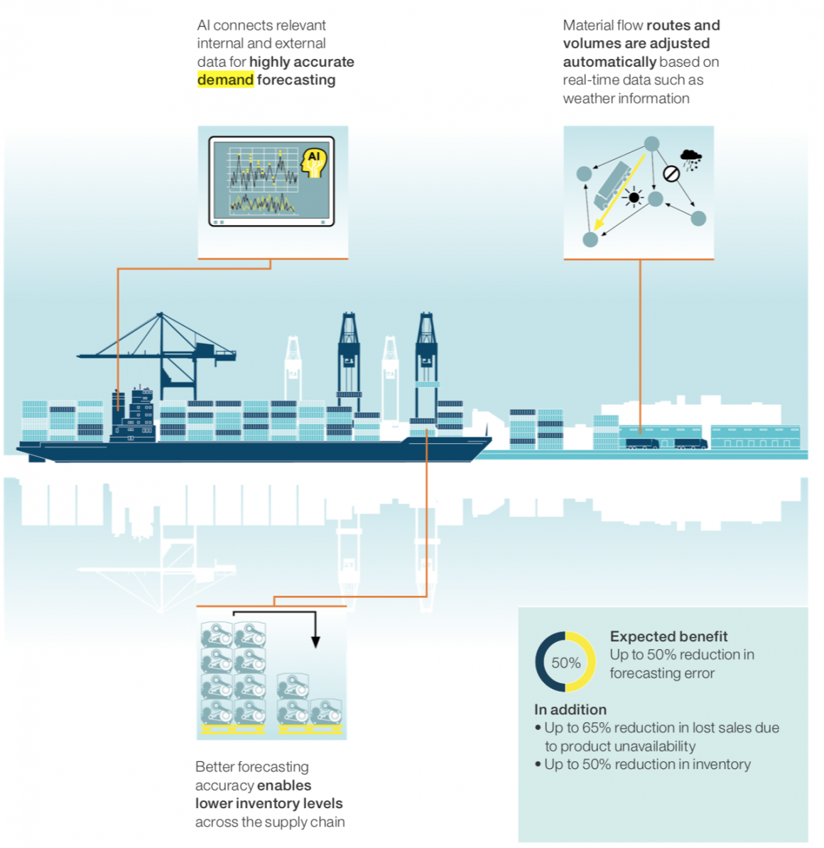 deep learning sales forecasting
