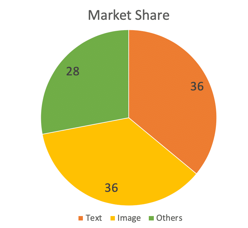 Data Labeling / Annotation: Why it Matters & its Applications