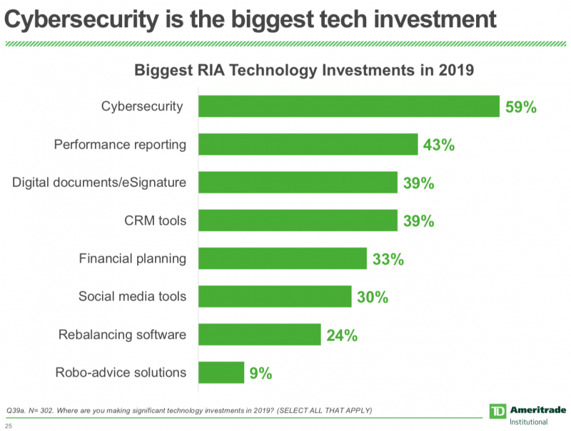 AI Security in 2022: Defend against AI-powered cyberattacks