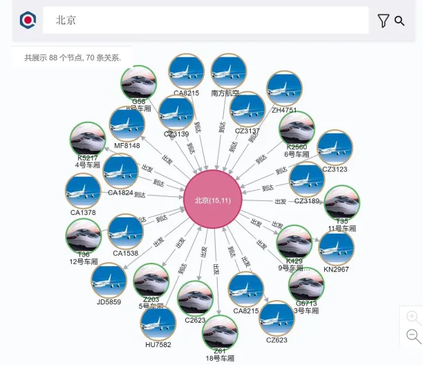An illustration of how graph database help track people during pandemic
