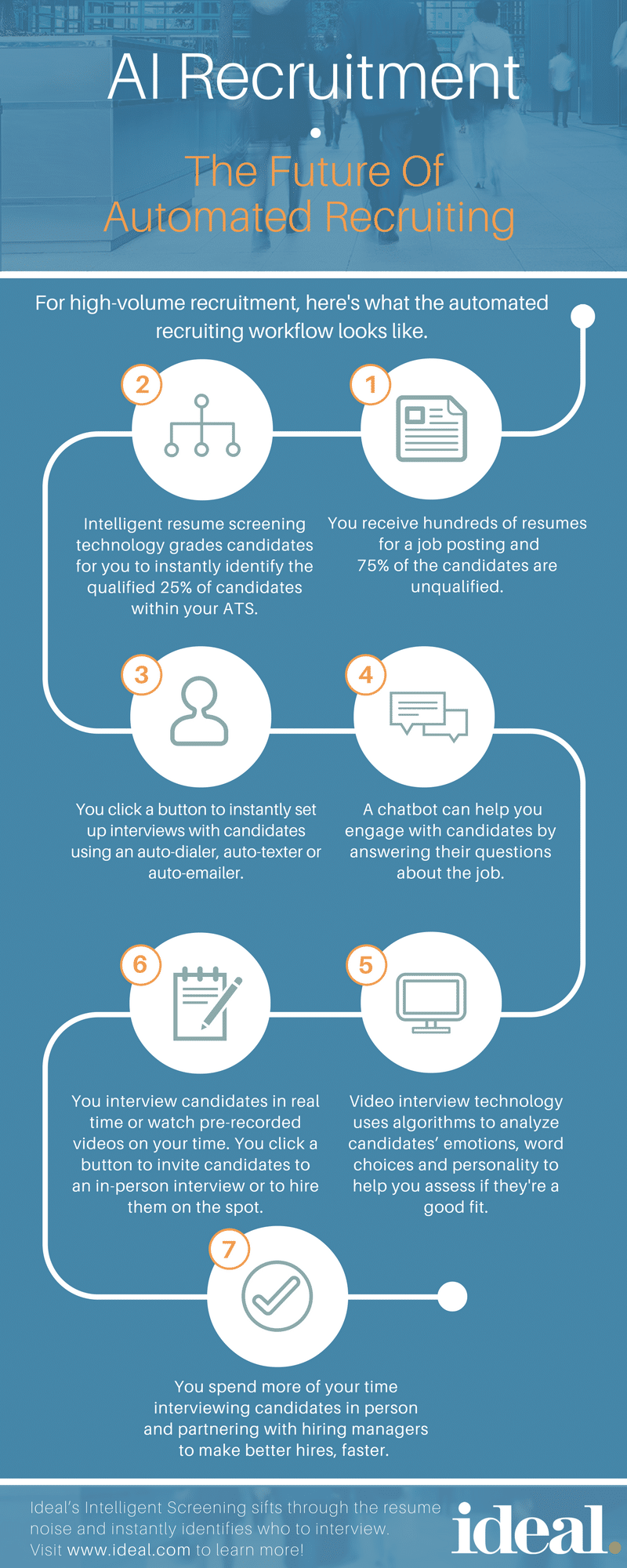 Automated Candidate Screening