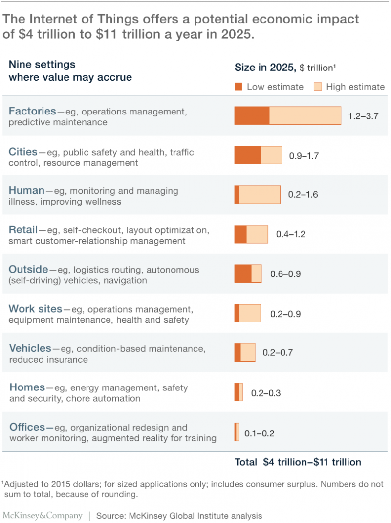 internet of things applications