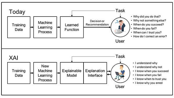 Explainable AI XAI In 2024 Guide To Enterprise ready AI
