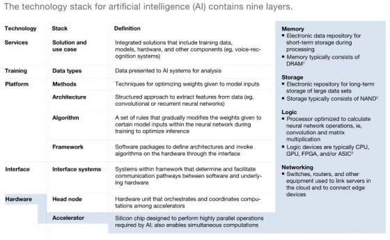 AI Chips: A Guide to Cost-efficient AI Training & Inference in 2024