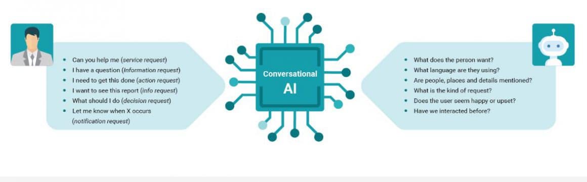 conversational platforms examples