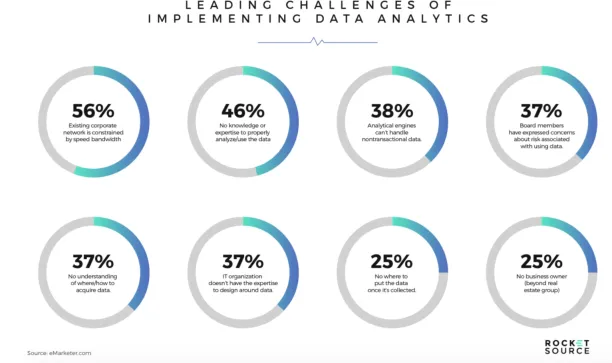 Leading challenges of implementing data analytics survey results