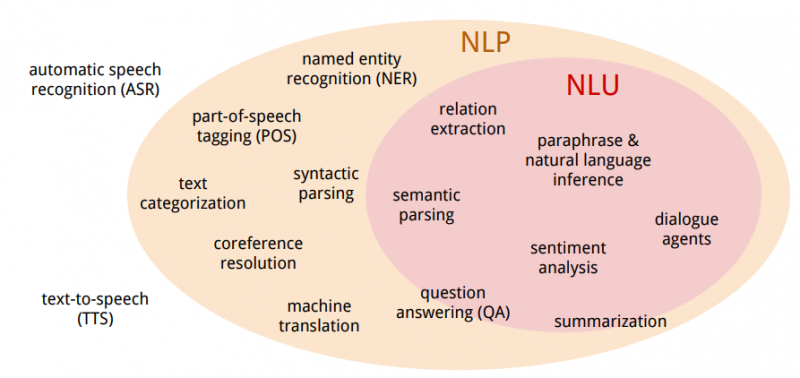 natural language understanding eth