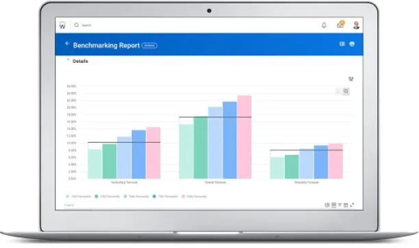 Benchmarking report of Workday's DaaS tool