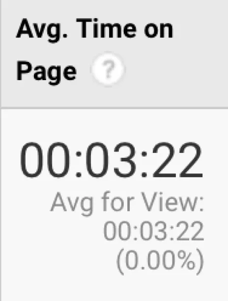 Average session time metric from Google Analytics