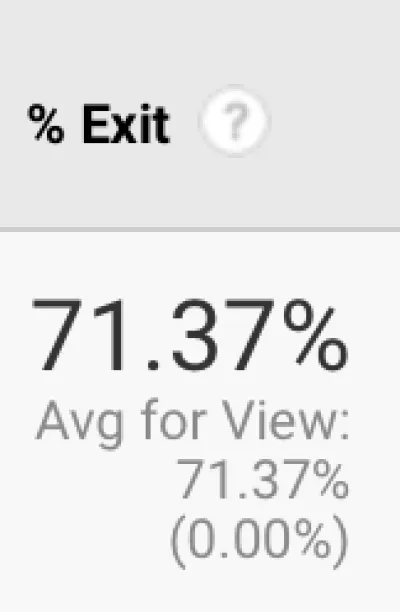Exit rate on Google Analytics