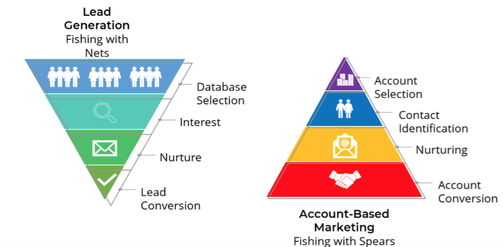 The complete guide to account-based marketing segmentation