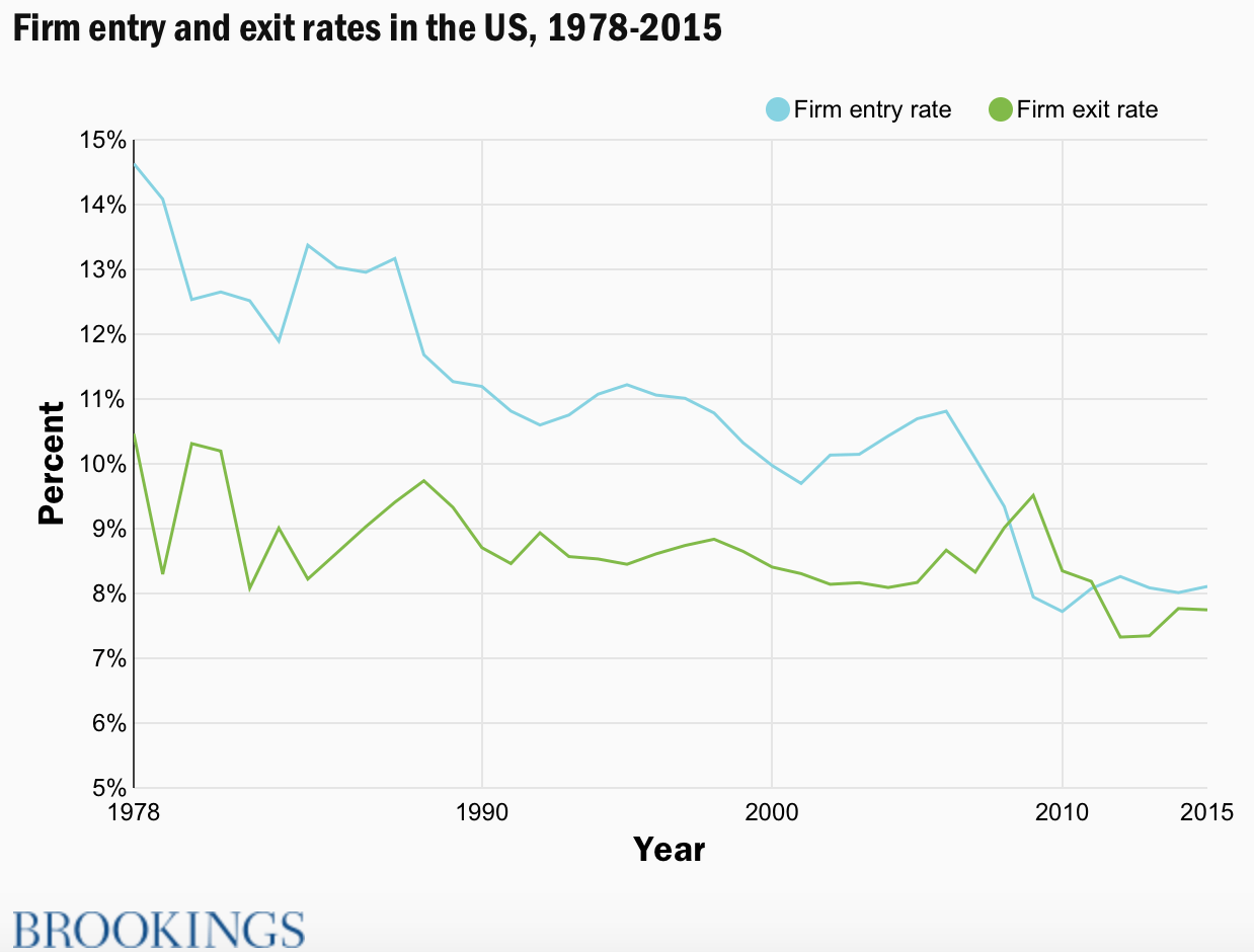 How does increased competition affect markets? [2024]
