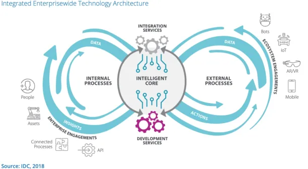 Overview of an enterprise technology infrastructure