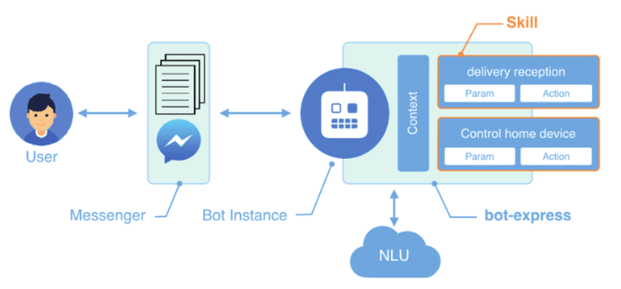 NLP vs. NLU: from Understanding a Language to Its Processing