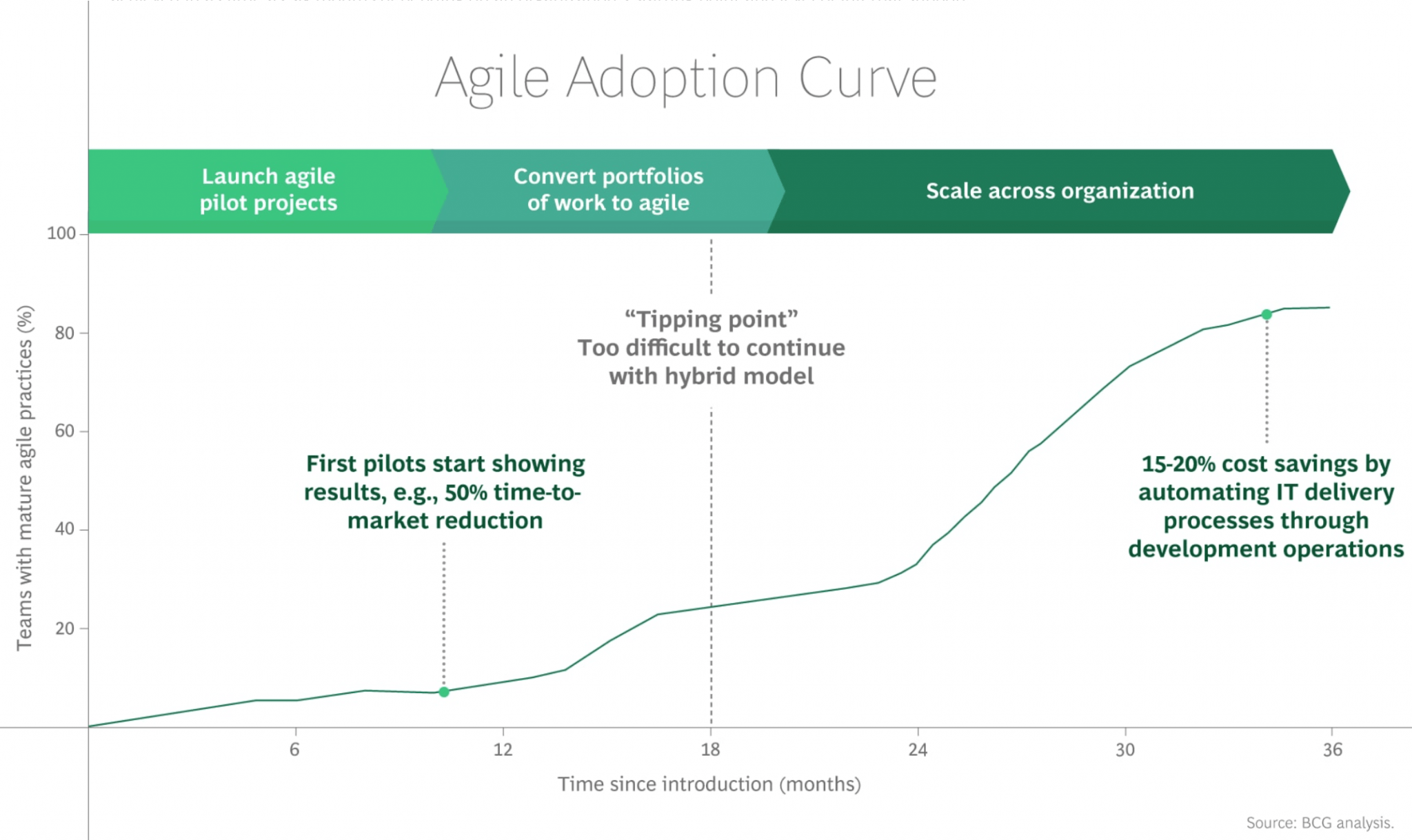 Top 6 Digital Transformation Applications in Insurance (2023)