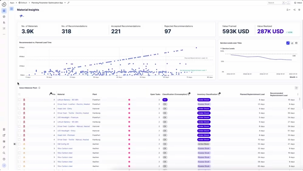 The image shows how Celonis deploys AI in various applications.