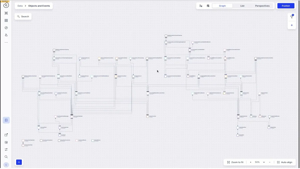 The image shows Celonis process intelligence graph The image shows Celonis process intelligence graph