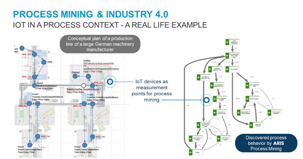 Ultimate Guide to Process Mining in 2021