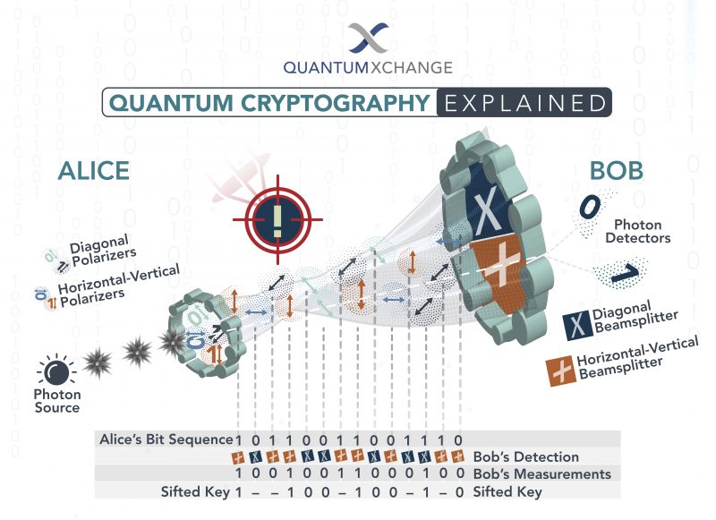 quantum exchange crypto