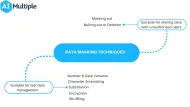 Top 8 Data Masking Techniques: Best Practices & Use Cases in '24