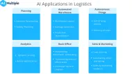 Top 15 Logistics AI Use Cases and Applications in 2024
