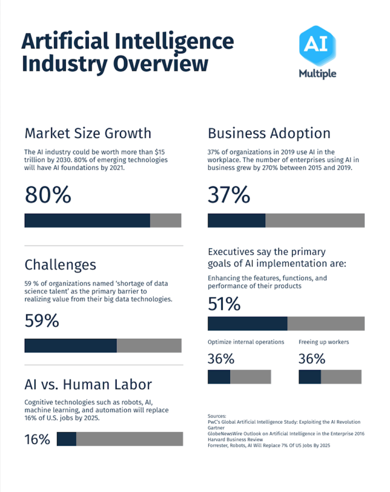 The Rise of Conversational AI for Business in 2023 AtOnce