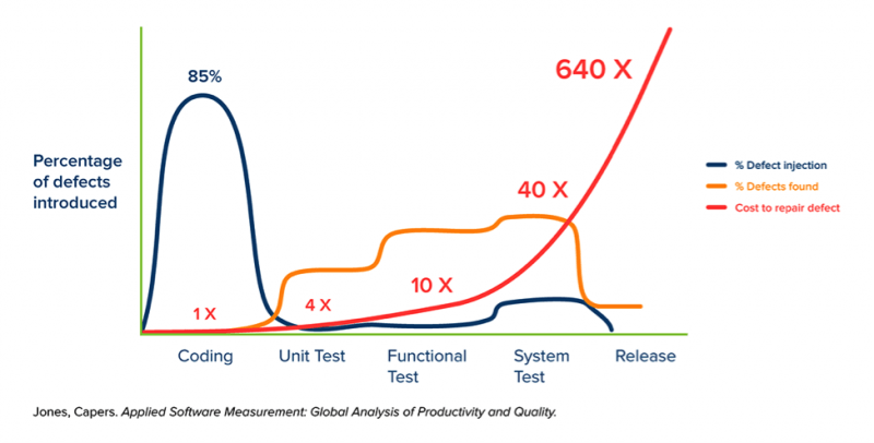 Test Data Management: What it is & Why it matters in 2023?