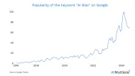 Bias in AI: Examples and 6 Ways to Fix it in 2025
