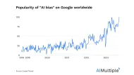 Bias in AI: What it is, Types, Examples & 6 Ways to Fix it in 2024
