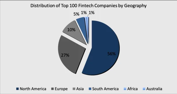 Fintech companies by geography