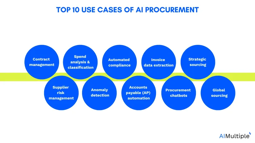 TOP-10-USE-Cases-of-ai-procurement