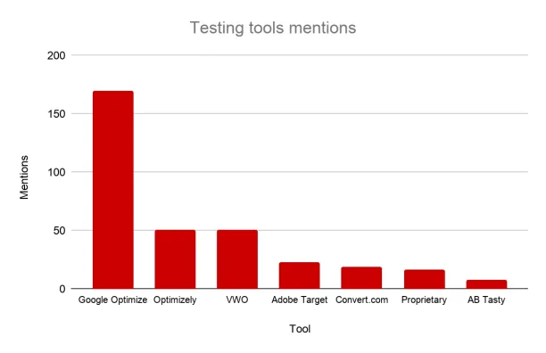 Testing tools pro experts