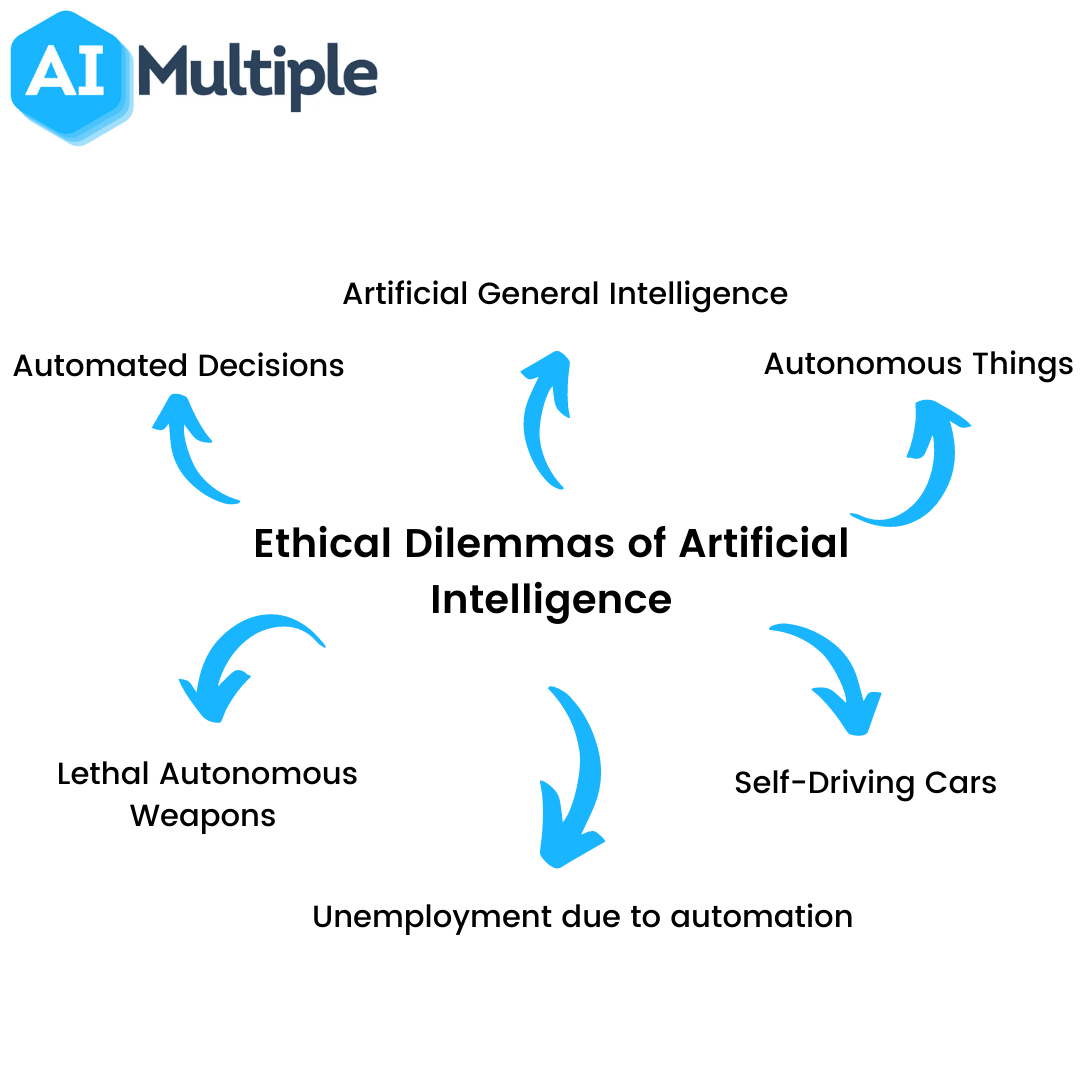 an-ethics-framework