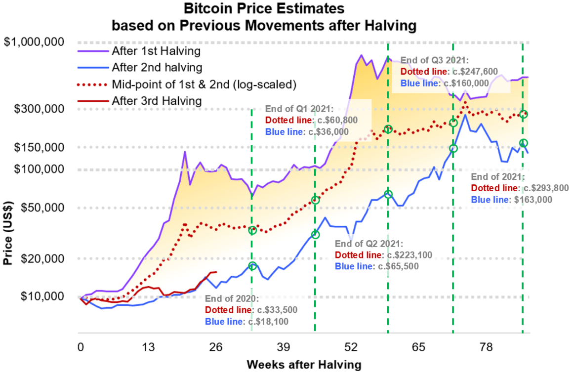 When Does Cryptocurrency Market Open And Close - Cryptocurrency Predictions 2021 Will The Growth Continue - That is the essence of the relationship between cryptocurrency and the stock market;