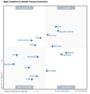 RPA Market Size and Popular Vendors in 2021