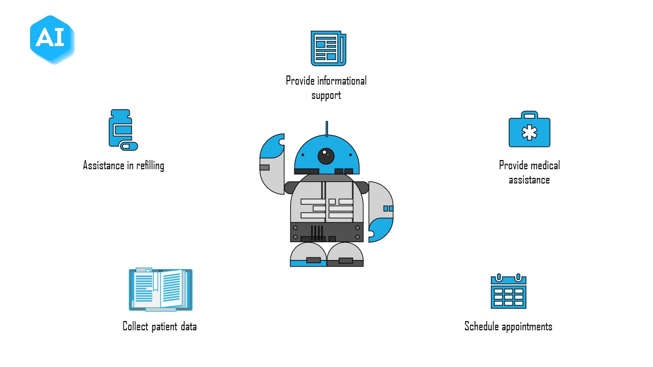 Healthcare Chatbots