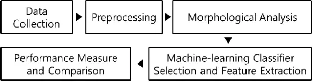 Image shows process of intent recognition for chatbots.