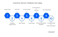Customer Service Chatbot: Top 7 Vendors & Use Cases in 2024