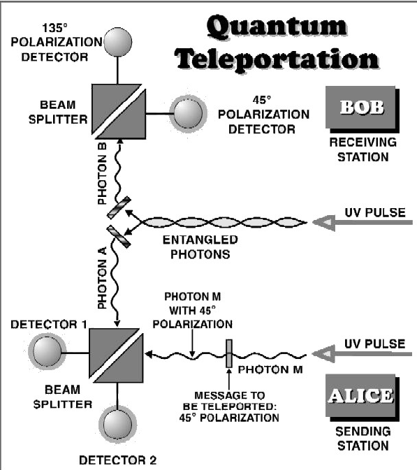 Unraveling Quantum Teleportation: A Deep Dive into Quantum Computing's Mind-Bending Mechanism