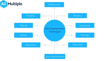 Top Data Augmentation Techniques: Ultimate Guide for 2024