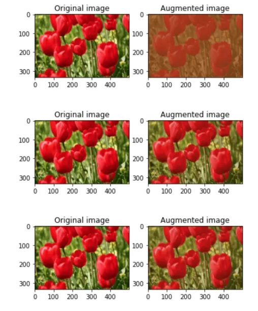 Changing the contrast of images as a data augmentation technique.