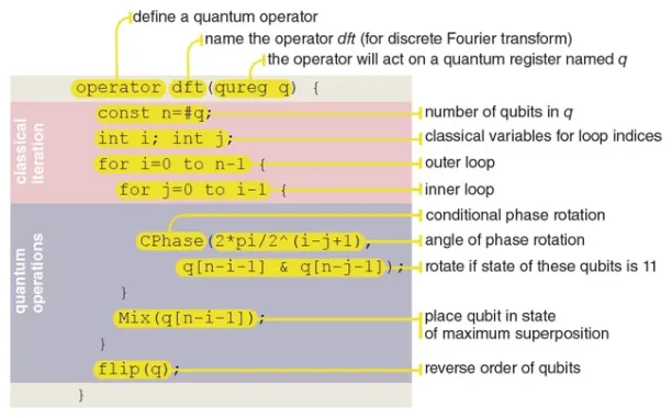 A snippet of code written in Quantum Computing Language.