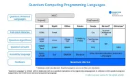 Quantum Software Development Kits in 2024